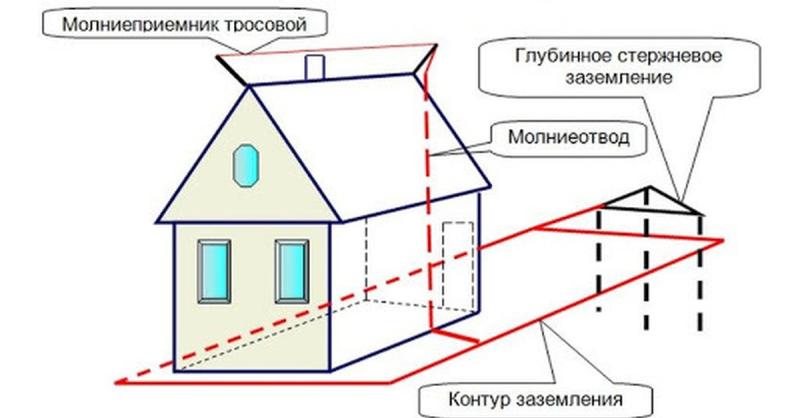 Репетиторство по математике