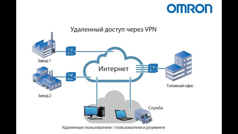 Настройка VPN для офиса