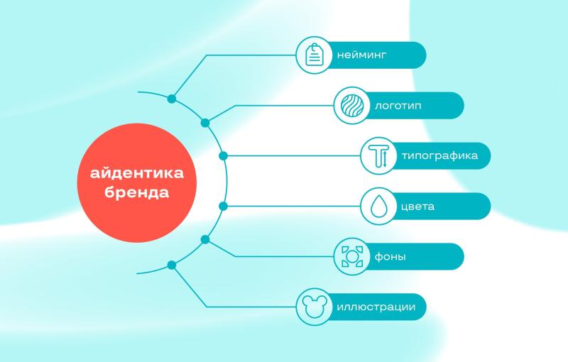 Разработка фирменного стиля