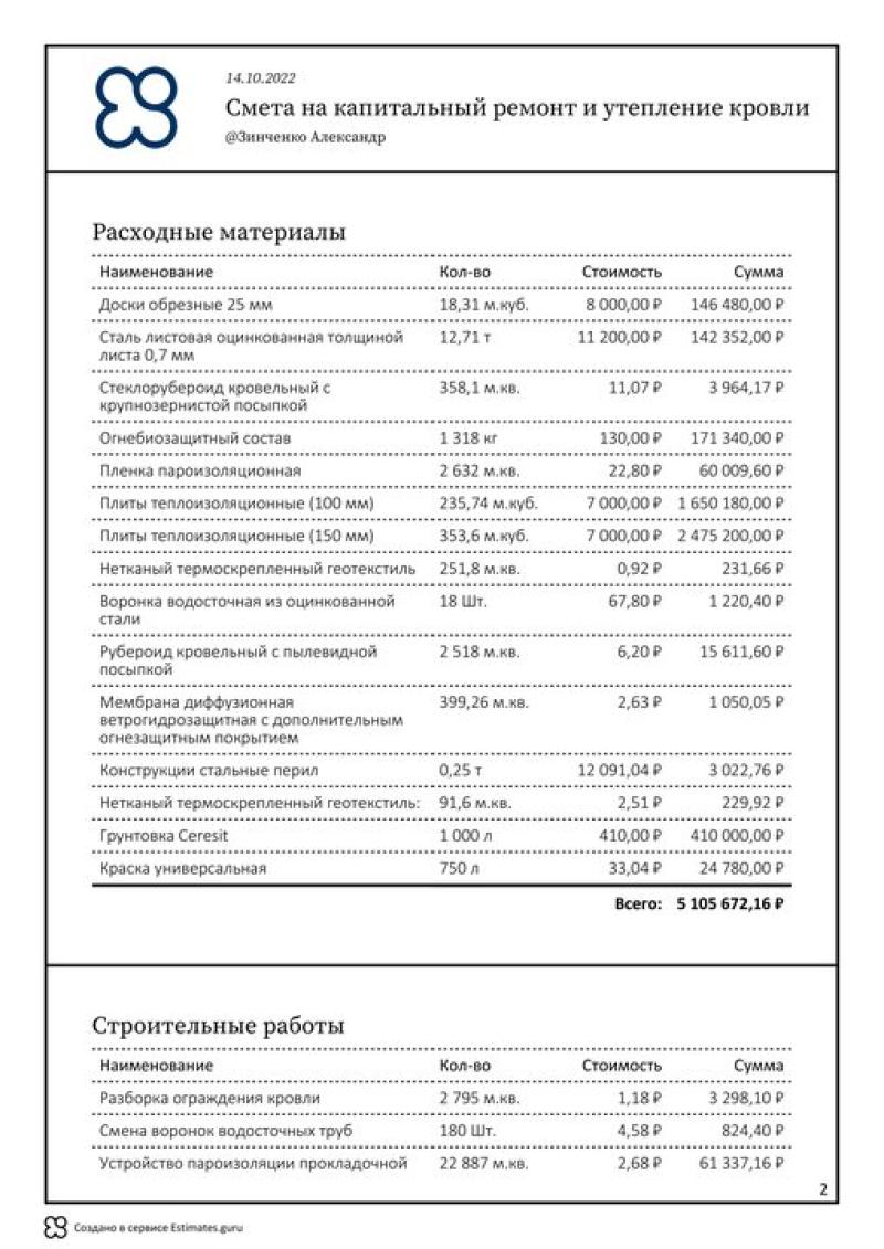 Расчет сметы на кровлю